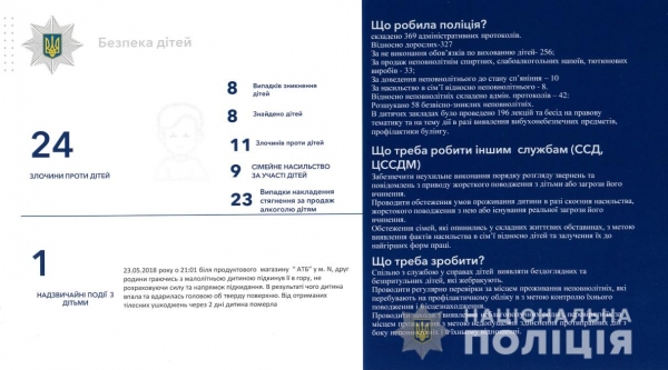 Відтепер поліція в регіонах звітуватиме перед громадянами про свою роботу у новому форматі – Сергій Князєв 