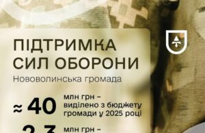 (Українська) Нововолинська громада виділяє додаткові кошти на підтримку Сил оборони