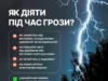 На півночі Волині оголосили жовтий рівень небезпеки через грозу