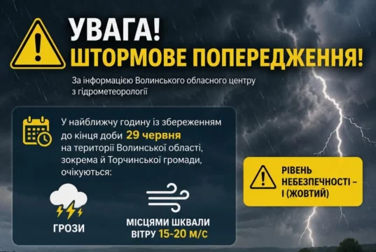 На Волині оголосили штормове попередження: грози та шквали вітру