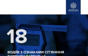 На Волині за вихідні виявили 18 нетверезих водіїв