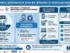 В Україні запустили виплати для ветеранів із втратою зору