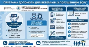 В Україні запустили виплати для ветеранів із втратою зору