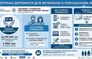 В Україні запустили виплати для ветеранів із втратою зору