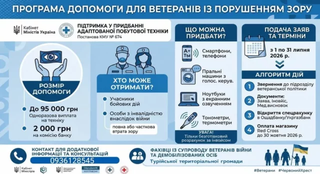 В Україні запустили виплати для ветеранів із втратою зору