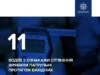 На Волині за вихідні виявили 11 нетверезих водіїв На Волині за вихідні виявили 11 нетверезих водіїв