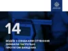 (Українська) На Волині за вихідні виявили 14 нетверезих водіїв На Волині за вихідні виявили 14 нетверезих водіїв