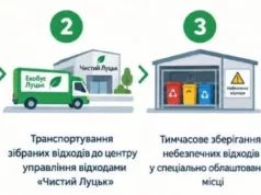 У Луцькій громаді запустять мобільний сервіс «Екобус» для небезпечних відходів