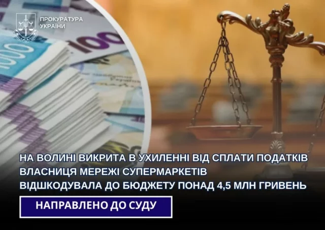 Власниця мережі супермаркетів на Волині відшкодувала понад 4,5 млн грн несплачених податків